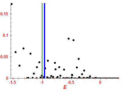 Strength function